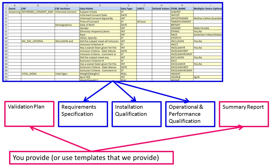 eCRF Validation by Mental Robotics